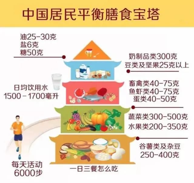 一天一個蛋，健康中國人！中國現(xiàn)代化就是農牧業(yè)現(xiàn)代化！